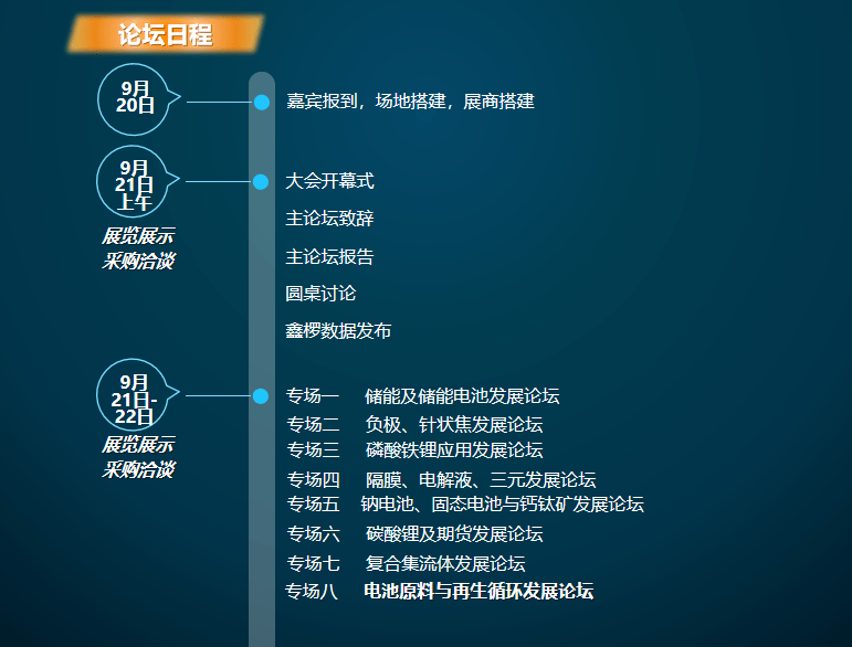 青島優(yōu)明科確認(rèn)參加2023.09.21 中國國際新能源產(chǎn)業(yè)及新型材料體系發(fā)展高峰論壇